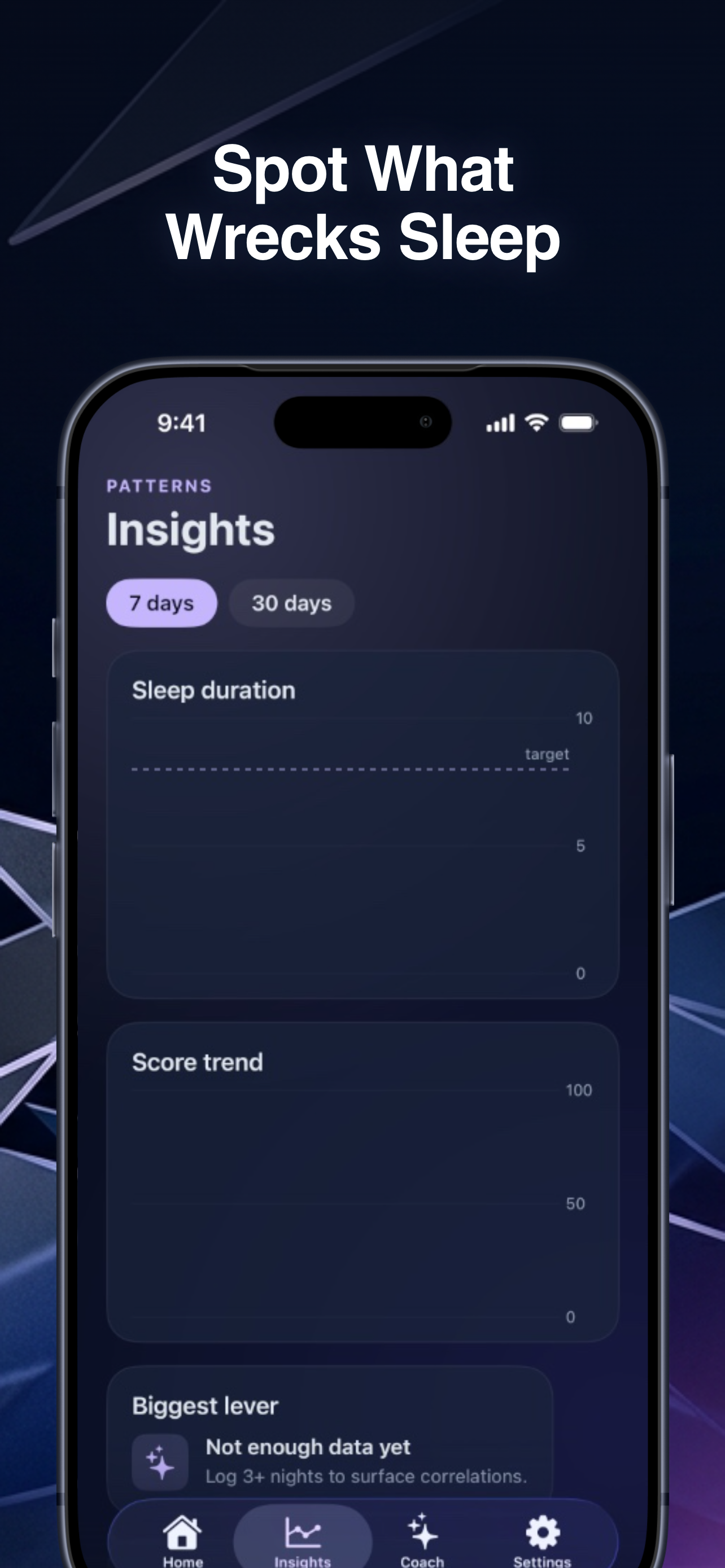 Weekly insights